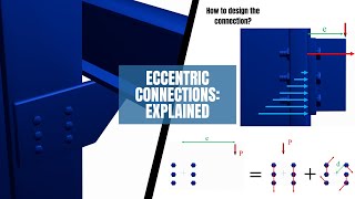 Mastering Eccentric Connections in Structural Engineering A Comprehensive Guide [upl. by Alisha439]