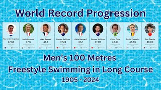 Mens 100 Metres Freestyle World Record Progression Long Course LCM [upl. by Amalita]