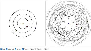 Ptolemys Geocentric Model of the Solar System Explained [upl. by Suoivatnom138]