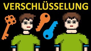 Symmetrische vs asymmetrische Verschlüsselung [upl. by Cyrill]