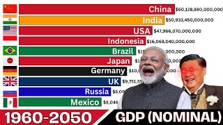 RICHEST ECONOMIES IN 2050 GDP nominal [upl. by Arrait]