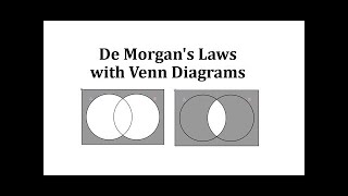 Leyes de De Morgan con diagramas de Venn [upl. by Locin]