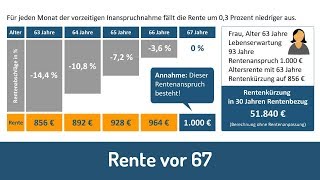 Rente vor 67  Rentenabschläge bei vorgezogenen Ruhestand [upl. by Sven110]