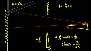 Interferencja na pojedynczej szczelinie [upl. by Elyn]