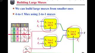 Digital Logic Summer Section 1 Lecture 25 19 07 2020 [upl. by Telrahc]