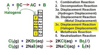 Chemistry  Halogen Displacement Reaction amp Chemical Equations 11 of 38 Reaction V [upl. by Ahserkal349]