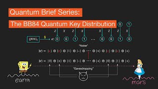 A Brief of the BB84 Quantum Key Distribution [upl. by Nomahs]