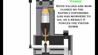 4 STROKE ENGINE ANIMATION Pt1 [upl. by Korwin]