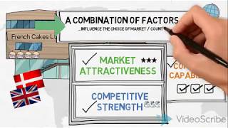 Market Selection Process  Internationalization  Global Marketing [upl. by Ahsinat490]