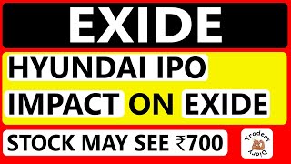 exide share latest news  Hyundai IPO  Big impact on Exide   may see ₹700 [upl. by Kenelm]