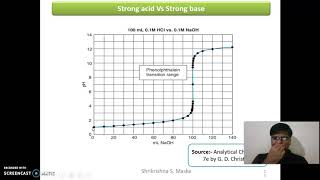 Potentiometric titration Part II curves for Acids and Base pH meter Calibration and pH measurement [upl. by Nele]