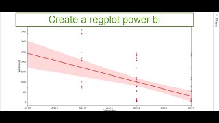 Create a regplot with Seaborn Power BI [upl. by Laemaj]