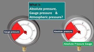 Absolute pressure Gauge pressure Atmospheric pressure Explained Absolute pressure Gauge English [upl. by Lalad388]