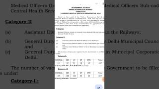 UPSC CMS final result 2024🎯upsc viralshorts inspiration [upl. by Ko]