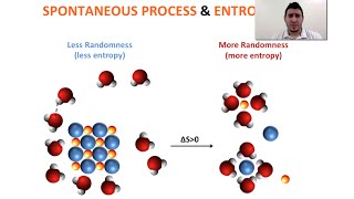 Thermodynamics  Spontaneous Process amp Entropy [upl. by Ima]