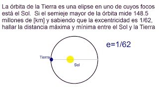 Problema de aplicación de elipse distancia al Sol [upl. by Annauqal]