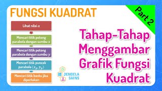 Fungsi Kuadrat • Part 2 Cara Menggambar Grafik Fungsi Kuadrat  Parabola [upl. by Moishe151]