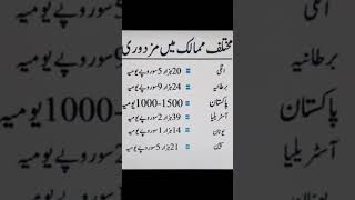 wages in Pakistanwages in different countrieswage ratesEjaz AliMoralities Life Coaching [upl. by Eiramnna]