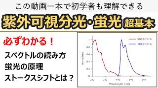 【大学有機化学】紫外可視分光法・蛍光：UVVisの原理と超基本 [upl. by Luca]