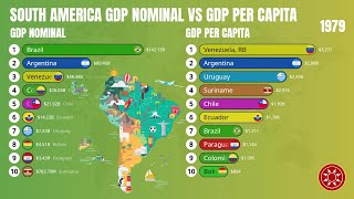 South America GDP Nominal and Per Capita Up to 2029 [upl. by Ettolrahc915]