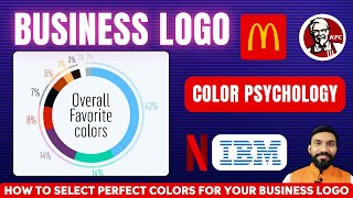 Color Psychology for Business Growth Choosing the Best Colors for Your Brand logodesign branding [upl. by Annehsat]