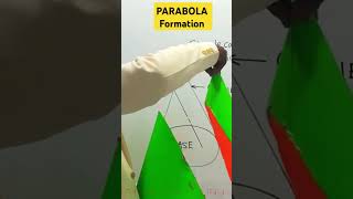 Parabola On Engineering Graphics Subject [upl. by Eanaj575]