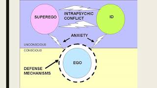 Freuds Structure of Personality Theory [upl. by Danczyk]