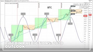 Bitcoin Predictions 2030 Outlook [upl. by Oech]