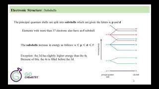 Electrons energy levels and atomic orbitals  AS Level Chemistry [upl. by Adniled190]