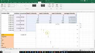 Calculating an IC50 value and its Margin of Error [upl. by Cheke]