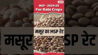 MSP  202425 Rabi Crops  Dinesh Sir  Competition Community education msp msp202425 [upl. by Ihab577]