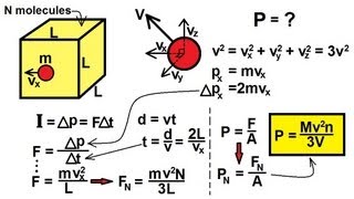 Molecular Kinetic Theory simple derivation  Kinetic Theory Lesson 4 [upl. by Fontana]