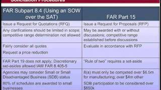 GSA Training Federal Acquisition Regulation FAR Subpart 84 vs Part 15 3 of 4 [upl. by Cerracchio]