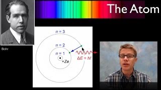 The Bohr Atom [upl. by Nollid]