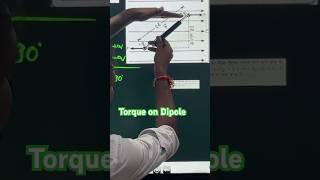 Torque on Dipole Explained The Physics of Magnetic Moments shorts shortphysics [upl. by Idid764]