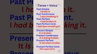 Master Tenses and Voice in English grammar with examples in just seconds shorts english grammar [upl. by Sivaj316]