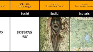 SCP Comparison SCP1401 to SCP1450 Object Classes [upl. by Palocz143]