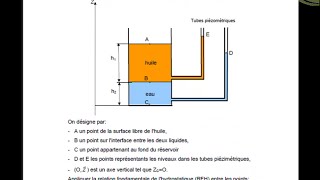 notions mecanique des fluides [upl. by Maguire159]