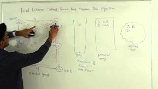 Ford Fulkerson Algorithm Edmonds Karp Algorithm For Max Flow [upl. by Adlesirk]