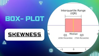 BOX PLOT AND SKEWNESS EXPLAINED [upl. by Harrietta]