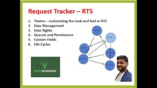 Request Tracker RT5 Customization [upl. by Sitoel]