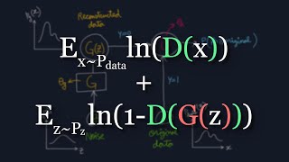 The Math Behind Generative Adversarial Networks Clearly Explained [upl. by Sigfrid]