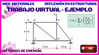 MÉTODO DEL TRABAJO VIRTUAL  ANÁLISIS ESTRUCTURAL  VIGA EN VOLADIZO CÁLCULO DE DEFLEXIÓN Y GIROS [upl. by Nylorahs]