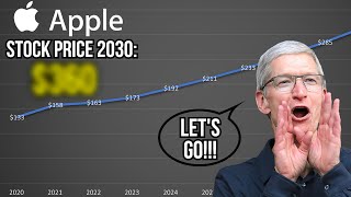 What Will Apple Stock Price Be In 10 Years Apple Stock Price Prediction [upl. by Lamprey]