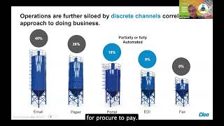 From Fragmentation to Automation Webinar [upl. by Anik986]