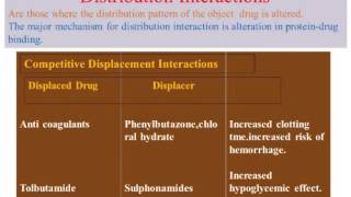 Drug Interactionsin depth [upl. by Halfdan]