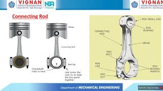 MechDMMII  Connecting rod amp Overhung Crankshaft [upl. by Kermit961]