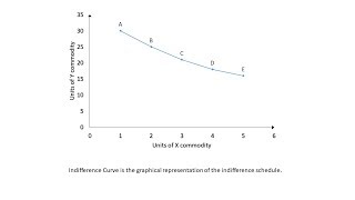 Lesson 5 Indifference Curve and Budget Line Basic Microeconomics [upl. by Irakuy935]