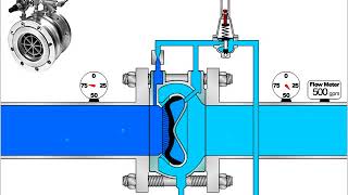 ClaVal 10042 Roll Seal Main Valve Operating Principles [upl. by Mamoun]