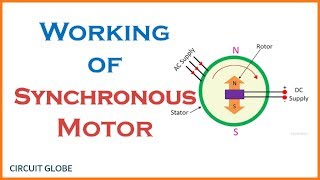 Working Principle of a Synchronous Motor with Basic Concept explained [upl. by Naylor]